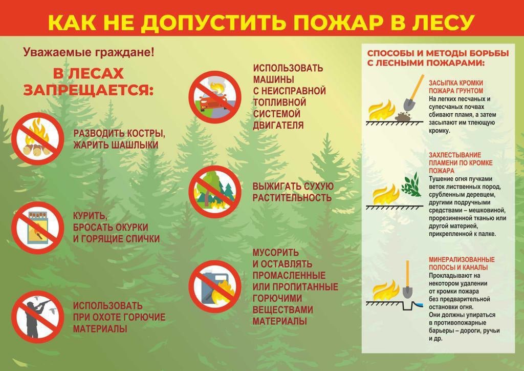 Информация для граждан. Постановлением Администрации МО «Тарбагатайский район» от 10 апреля 2024 года № 55 на территории МО «Тарбагатайский район» с 08 апреля 2024 года введен особый противопожарный режим..