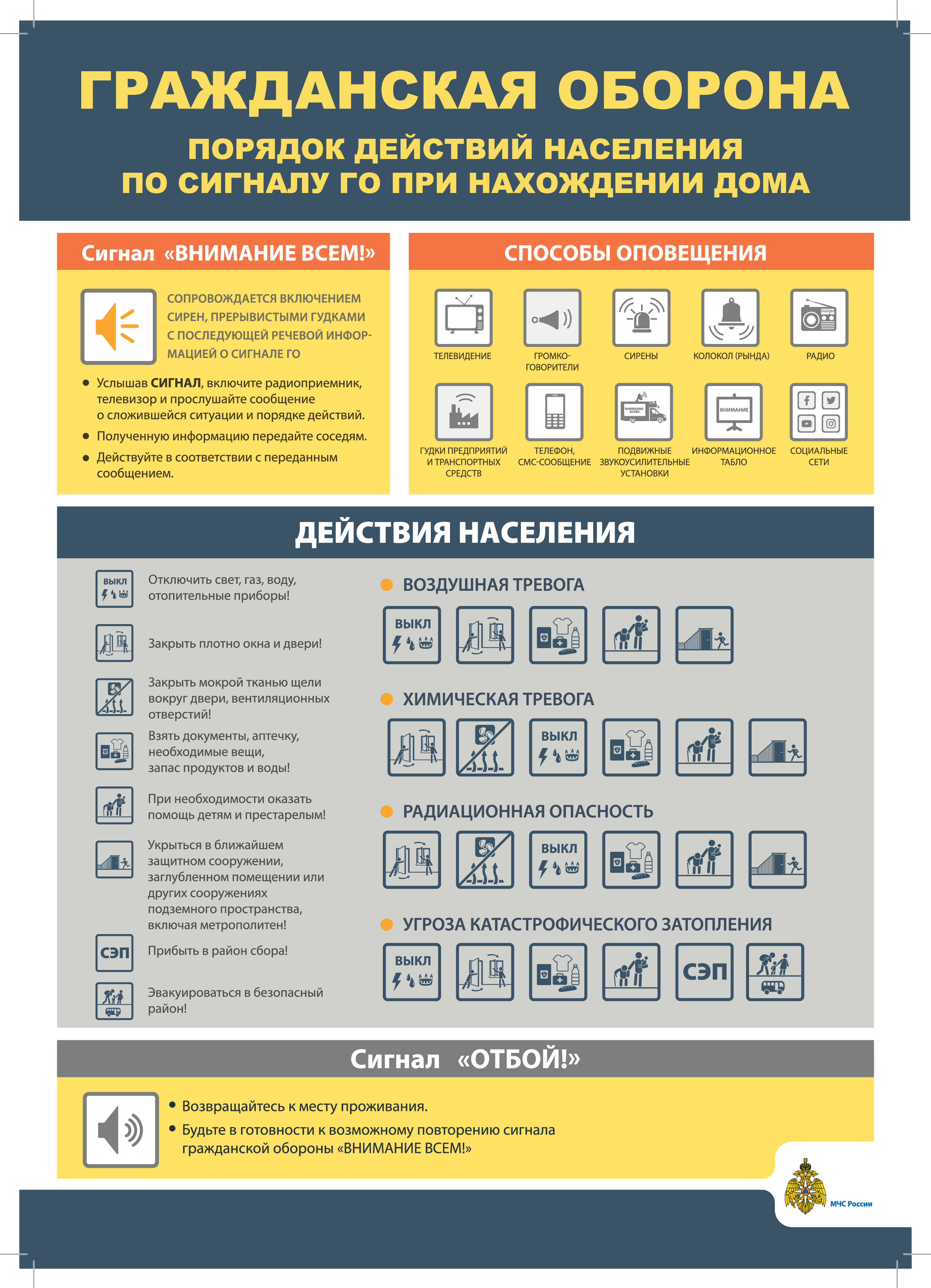 памятка сигналы ГО.