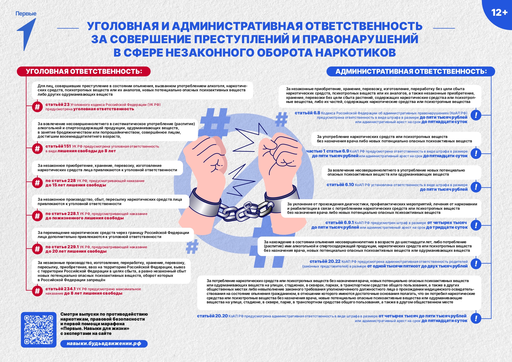 УГОЛОВНАЯ И АДМИНИСТРАТИВНАЯ ОТВЕТСТВЕННОСТЬ ЗА СОВЕРШЕНИЕ ПРЕСТУПЛЕНИЙ И ПРАВОНАРУШЕНИЙ В СФЕРЕ НЕЗАКОННОГО ОБОРОТА НАРКОТИКОВ.