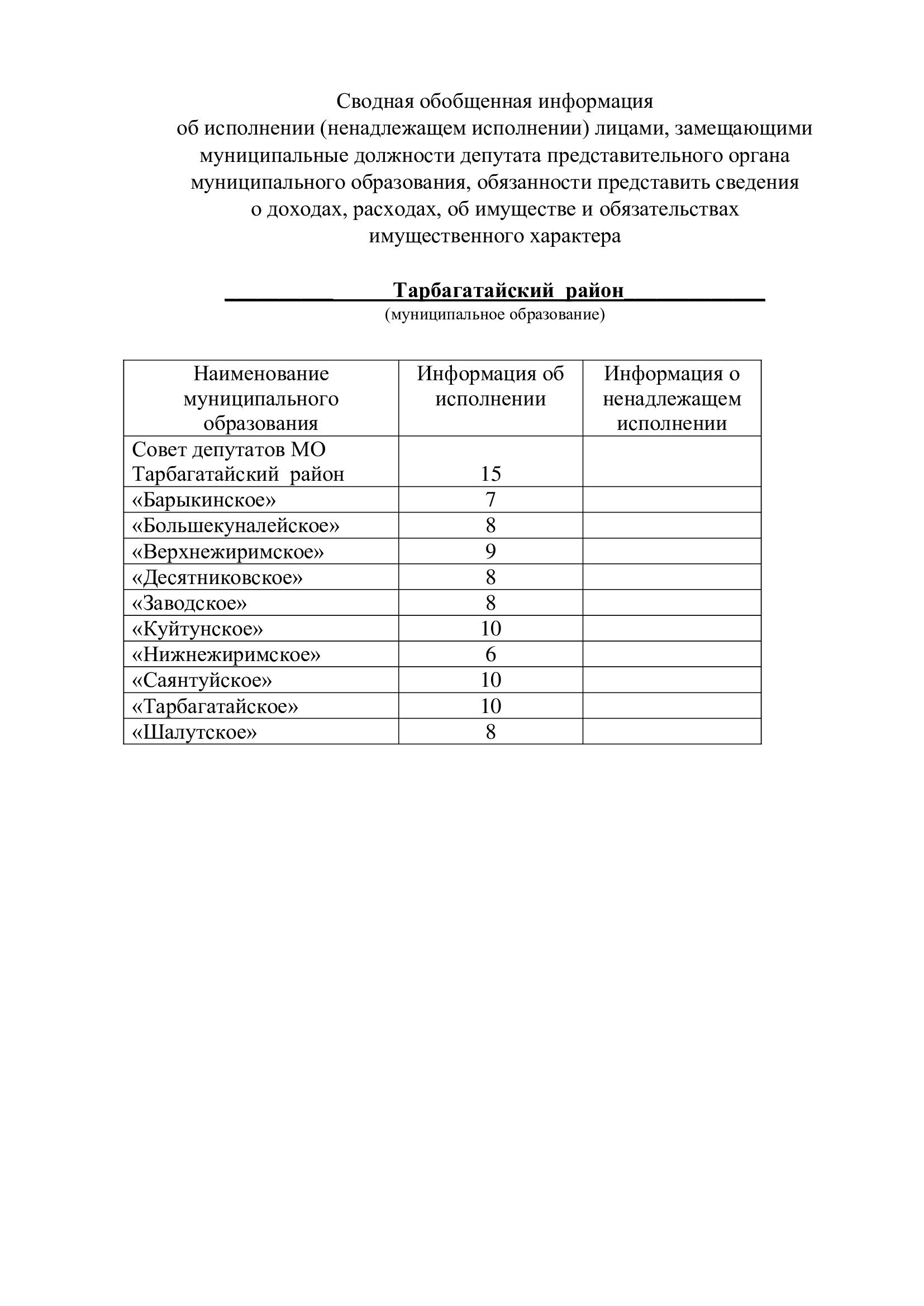 Сводная информация о предоставлении депутатами сведения о доходах, расходах..