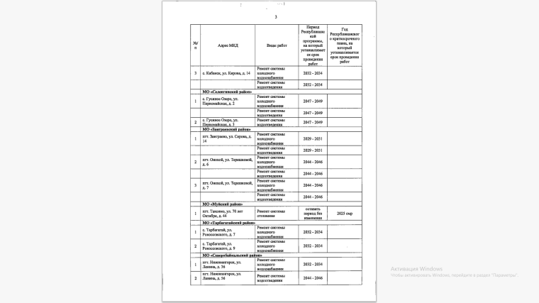 О переносе срока проведения работ по капитальному ремонту МКД. О переносе срока проведения работ по капитальному ремонту МКД.